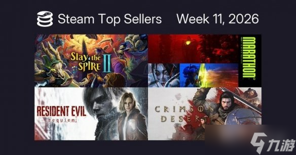 Steam新一周销量榜排出炉 《杀戮尖塔2》强势夺冠