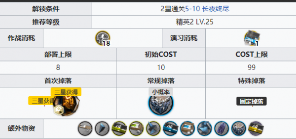 明日方舟sa6突袭怎么打-sa6突袭快速打法