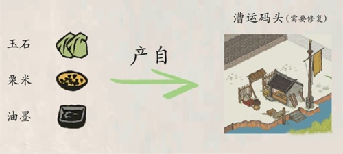 江南百景图扬州府玉石怎么获得 材料获取方法