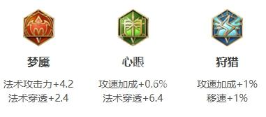 王者荣耀洛里昂铭文怎么搭配 王者荣耀洛里昂铭文怎么搭配