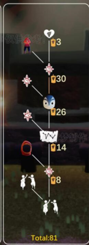 光遇表演季跳舞先祖兑换图 蜡烛价格一览