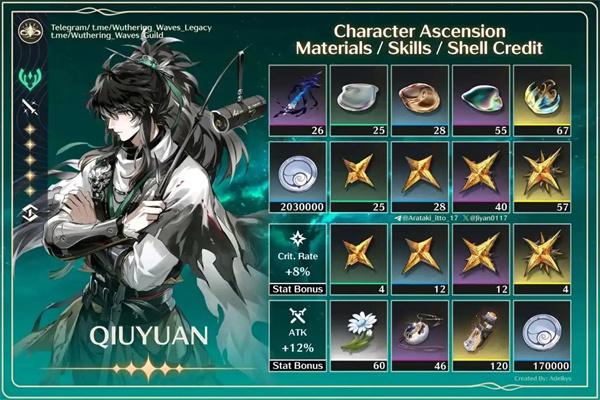 鸣潮仇远突破材料有哪些 鸣潮仇远突破材料有哪些